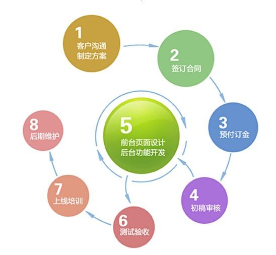 网页设计